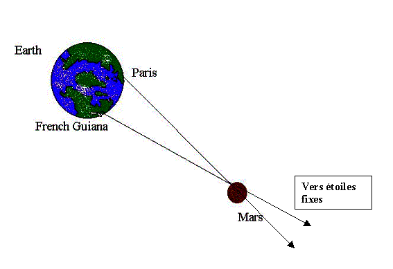 Cassini's Earth-Mars Parallax