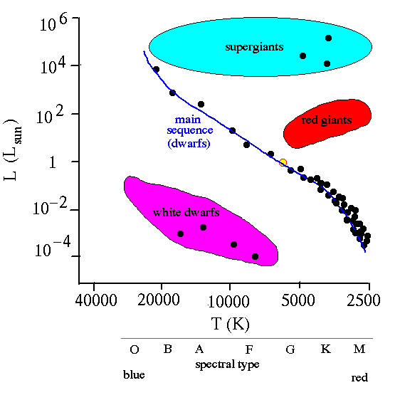 Enregardant les cartes de l'époque, seule la France ... alnitak hr diagram 
