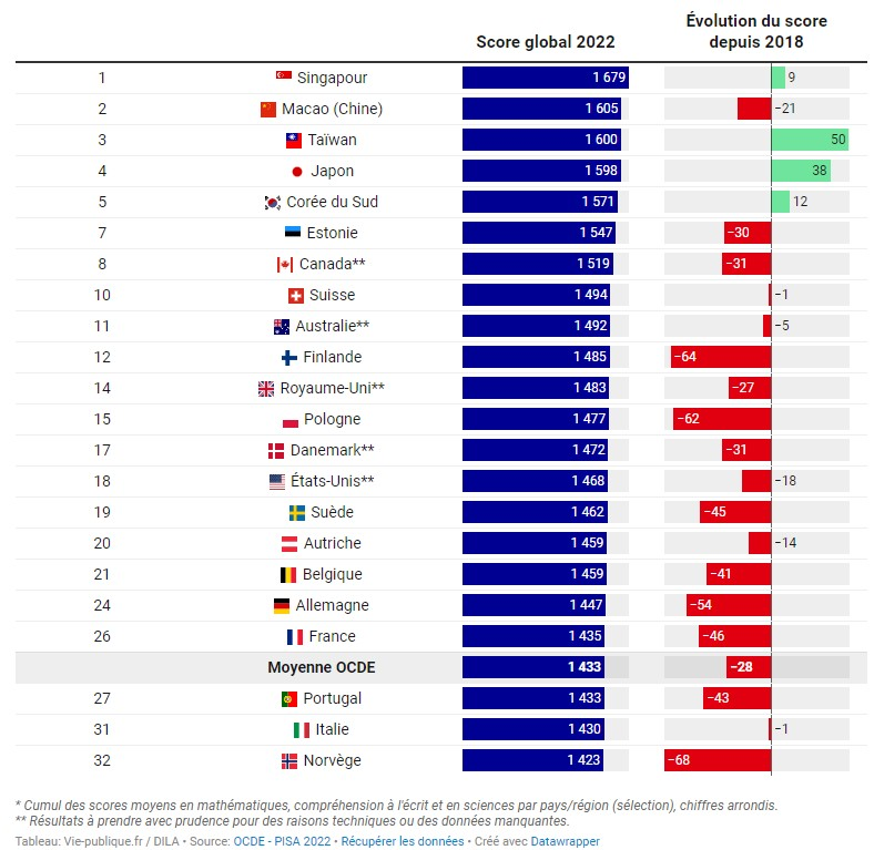 Une image contenant texte, capture d’écran, nombre, logiciel
Description générée automatiquement