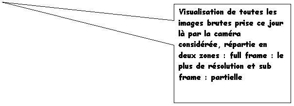 Bulle rectangulaire: Visualisation de toutes les images brutes prise ce jour là par la caméra considérée, répartie en deux zones : full frame : le plus de résolution et sub frame : partielle