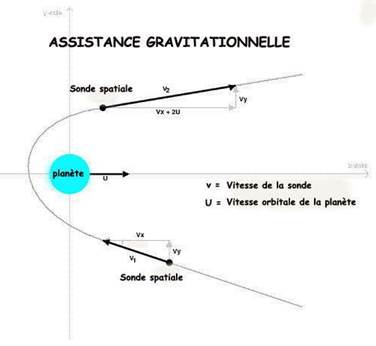 assist-gravit-jpm