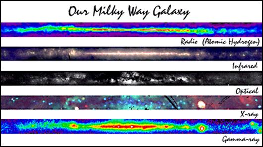 http://imagine.gsfc.nasa.gov/Images/features/objects/multi_milky.gif