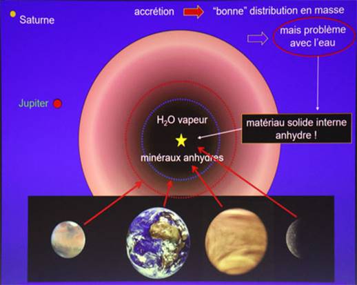 Une image contenant équipement électronique
Description générée automatiquement