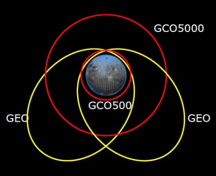 Une image contenant équipement électronique
Description générée automatiquement