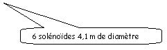 Bulle rectangulaire � coins arrondis: 6 sol�no�des 4,1 m de diam�tre