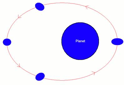 http://large.stanford.edu/courses/2007/ph210/pavlichin2/images/f2big.gif