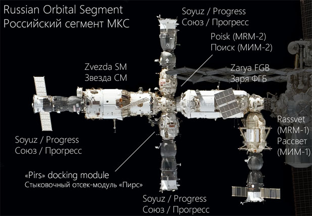 Une image contenant texte, satellite, transport

Description gnre automatiquement