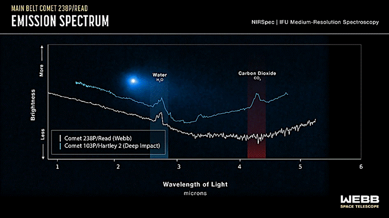 Une image contenant texte, capture dcran, diagramme, astronomie

Description gnre automatiquement