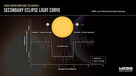 Une image contenant texte, capture dcran, objet astronomique, astronomie

Description gnre automatiquement