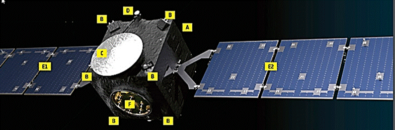 Une image contenant transport, satellite, capture dcran, espace

Description gnre automatiquement