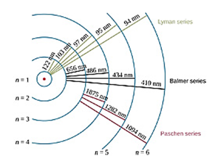 Une image contenant texte, diagramme, cercle, ligne

Le contenu gnr par lIA peut tre incorrect.