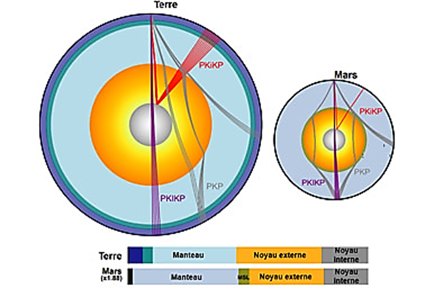 Une image contenant cercle, capture dcran, diagramme, texte

Le contenu gnr par lIA peut tre incorrect.
