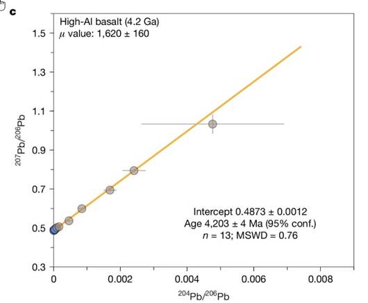 Une image contenant texte, ligne, diagramme, capture d��cran

Le contenu g�n�r� par l�IA peut �tre incorrect.