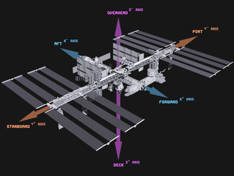 Une image contenant satellite, objet

Description gnre automatiquement