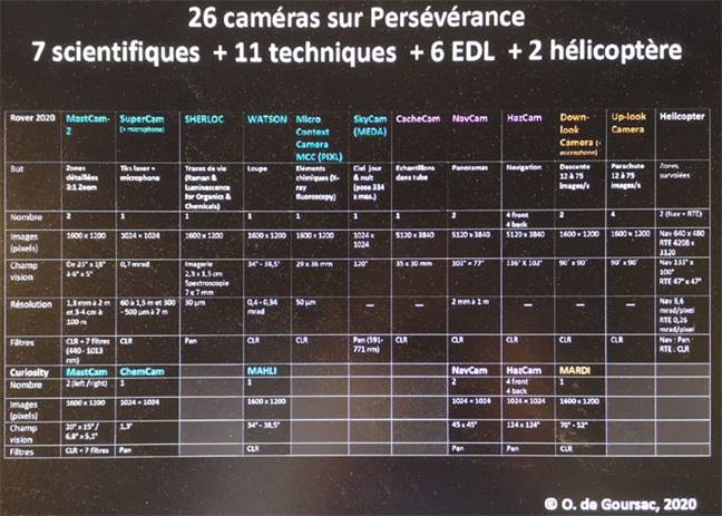 Une image contenant texte, noir

Description gnre automatiquement