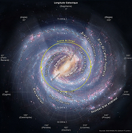 Une image contenant Univers, Espace lointain, espace, astronomie

Description gnre automatiquement