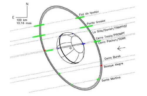 Une image contenant diagramme, cercle, texte, capture dcran

Description gnre automatiquement