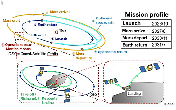 Une image contenant texte, diagramme, capture dcran

Description gnre automatiquement