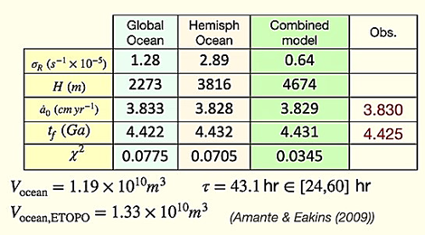 Une image contenant texte, capture d’écran, Police, nombre
Description générée automatiquement