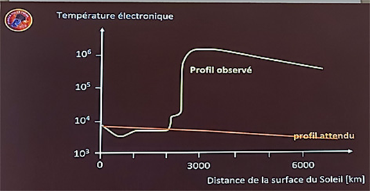 Une image contenant texte, capture dcran, diagramme, ligne

Description gnre automatiquement