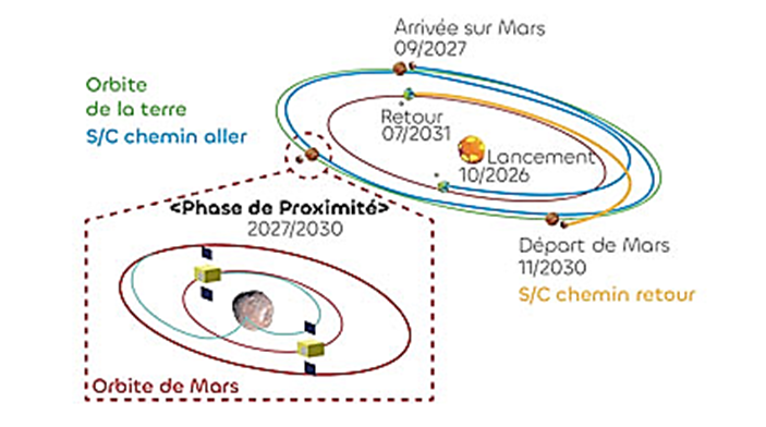 Une image contenant texte, diagramme, cercle, capture dcran

Description gnre automatiquement