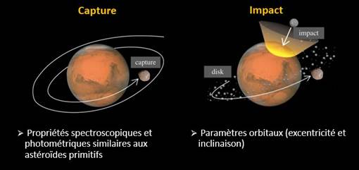 Une image contenant texte, capture dcran, astronomie

Description gnre automatiquement
