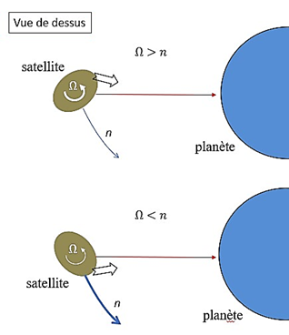 Une image contenant texte, capture dcran, cercle, diagramme

Description gnre automatiquement