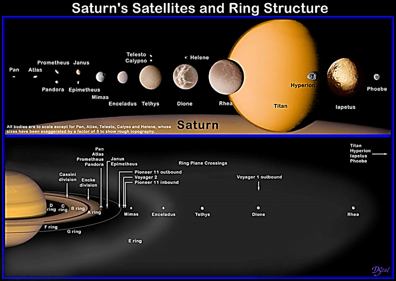 Une image contenant texte, capture dcran, plante, astronomie

Description gnre automatiquement