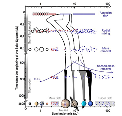 Une image contenant texte, capture dcran, diagramme, ligne

Le contenu gnr par lIA peut tre incorrect.
